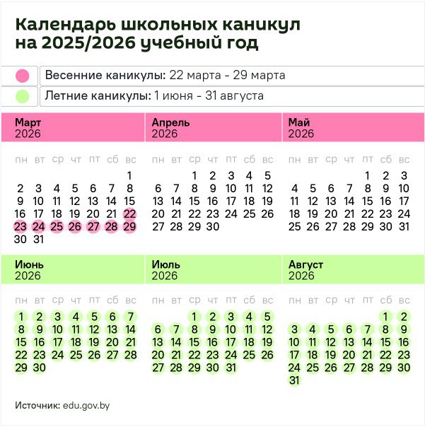 Даты школьных каникул в Беларуси в 2025/2026 учебном году – инфографика