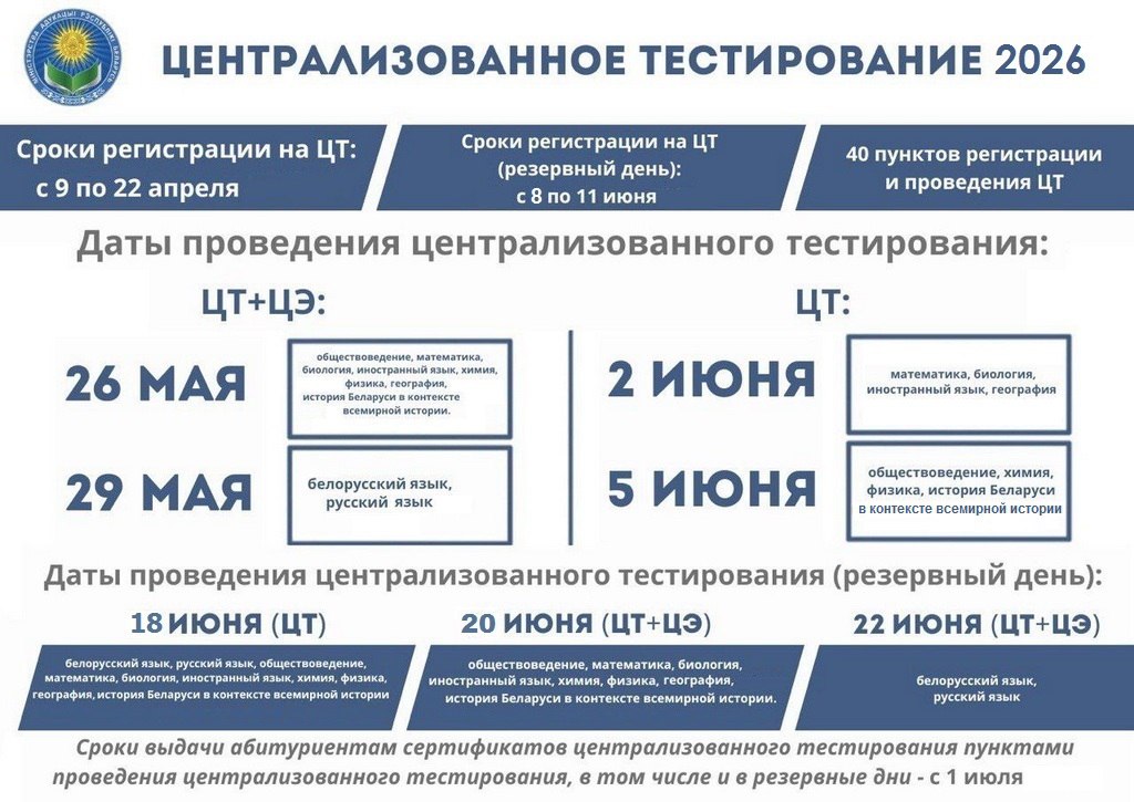 Официально: ЦТ-2026 – даты, резервные дни, пункты проведения