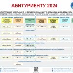 Приём документов в большинство вузов Беларуси на бюджет завершится 17 июля
