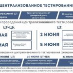 Официально: ЦТ-2026 – даты, резервные дни, пункты проведения